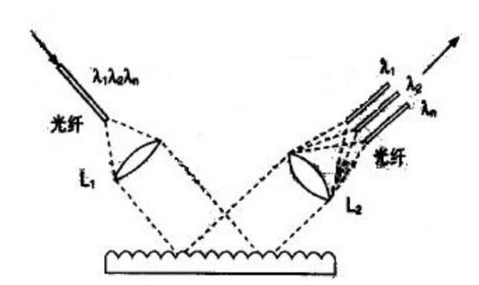 光滤波器-芯城品牌采购网